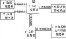 线损理论的计算指导电网技术改造论文