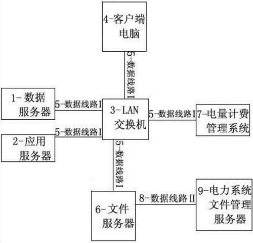 线损理论的计算指导电网技术改造论文 1