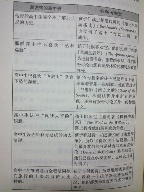 2020第56号教室的奇迹读书笔记 1