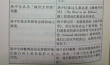 2020第56号教室的奇迹读书笔记