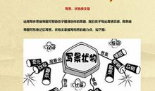 博士老爸有才：教儿子用“思维图”写作文！6年写作“一分不扣”