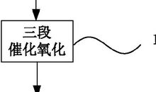 有机废水处理中臭氧氧化技术的运用论文