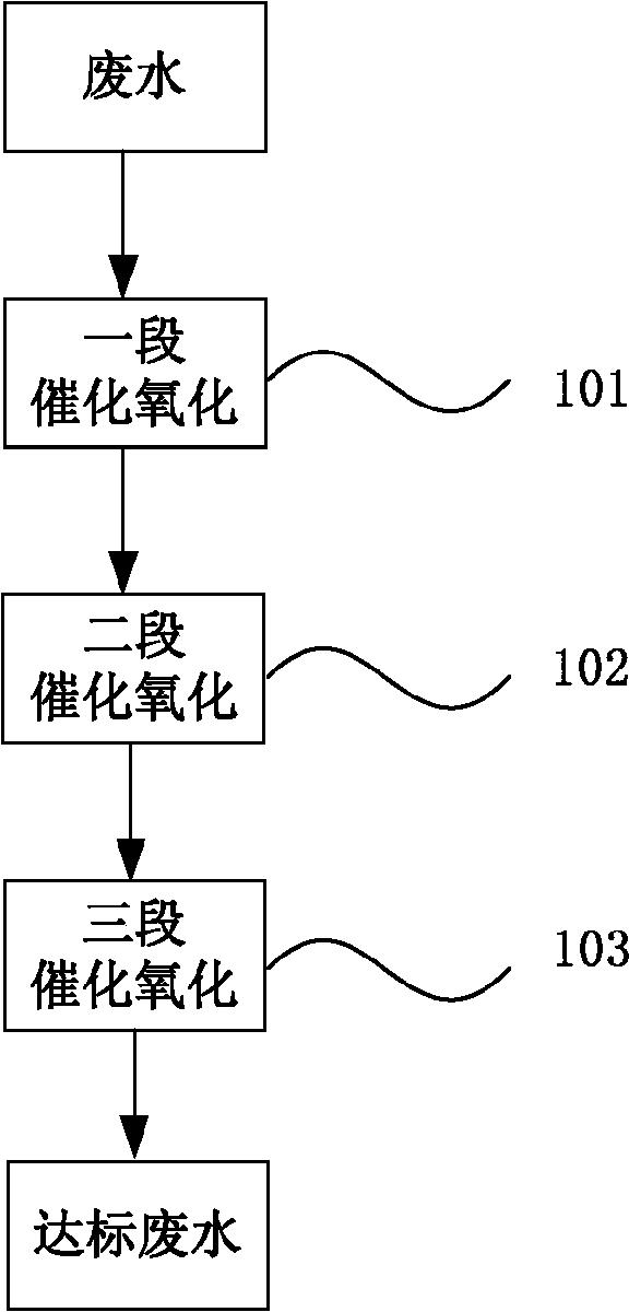 有机废水处理中臭氧氧化技术的运用论文 1