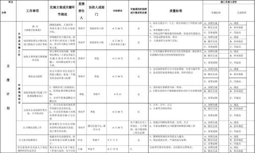 办公室工作总结及工作计划
