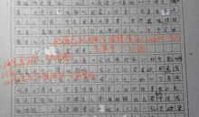 愿书香溢满农家 优秀记叙文900字