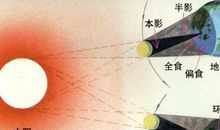日环食 观察日食的作文400字