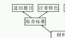 四个图表类小作文，让思维和语言一同训练，一起发展