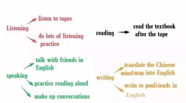 小学英语作文攻略：写作技巧＋万能句型＋思维导图＋作文范文 7