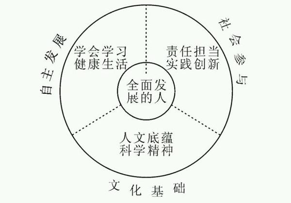 四个图表类小作文,让思维和语言一同训练,一起发展 2