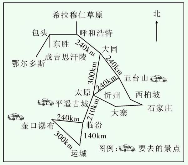 四个图表类小作文,让思维和语言一同训练,一起发展 3