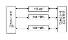 滚动轴承故障轨边声学检测技术的论文