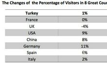 支招小作文|惊了！表里没几个数字〜