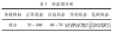 构架电网信息系统状态的监控和评价论文