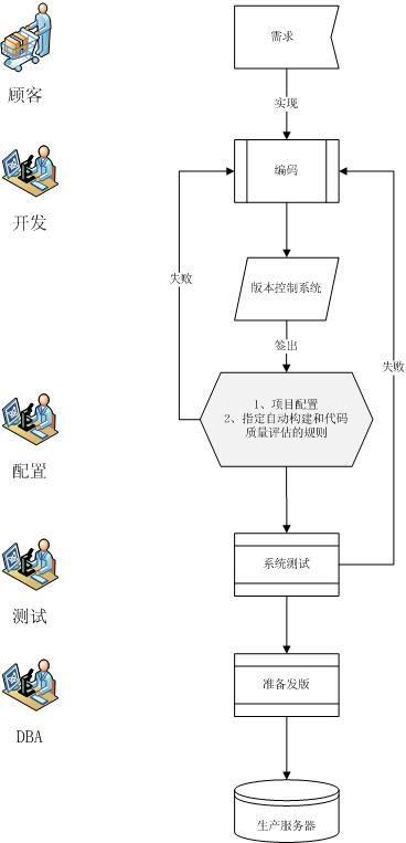 质量信息集成化系统的开发论文