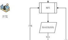 质量信息集成化系统的开发论文