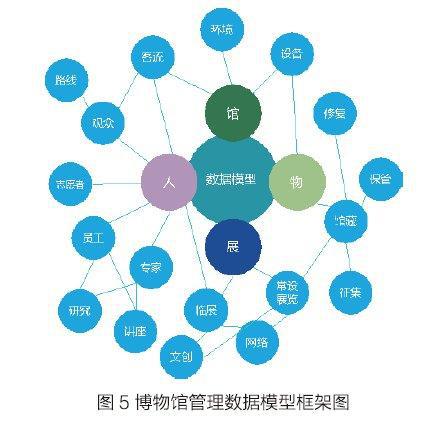 博物馆公共服务能力建设探索论文
