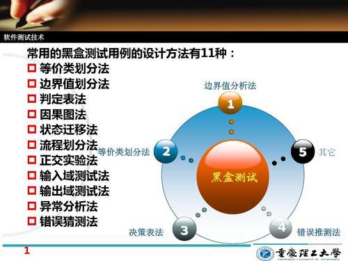软件压力测试技术概述论文