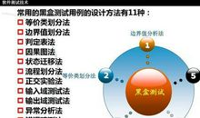 软件压力测试技术概述论文