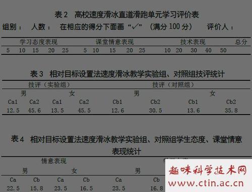 青少年800米项目段落速度目标训练法论文