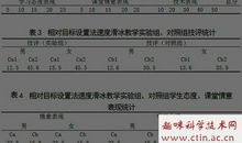 青少年800米项目段落速度目标训练法论文