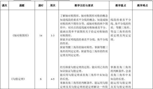初二的数学教学计划范文
