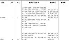 初二的数学教学计划范文