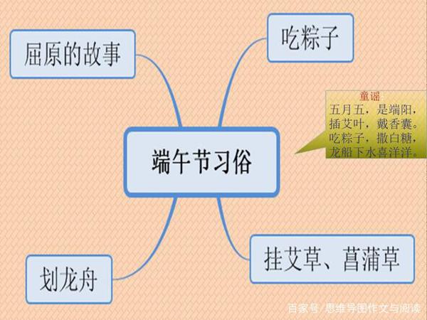 作文:中国的传统文化之——《我家的端午节》(三年级下册) 2
