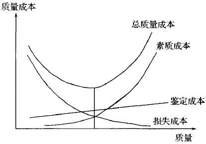 水利水电成本管控路径思考论文