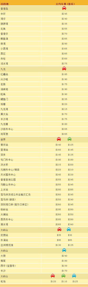 香港游记 香港旅游作文300字