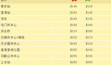 香港游记 香港旅游作文300字