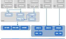 移动Agent技术介绍论文