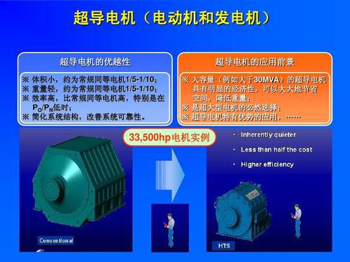未来智能电网超导电力技术的运用论文 2