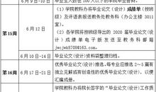 本科毕业论文答辩演讲稿范文5篇