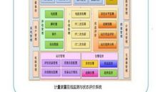 电器设备在线监测和状态维修技术论文