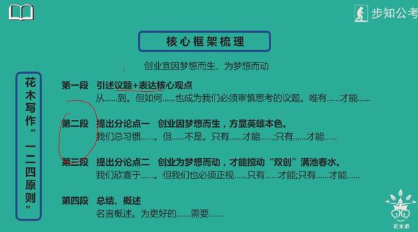 省考不考作文？申论作文从何处提分？ 1