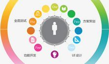 服务软件开发技术思考论文