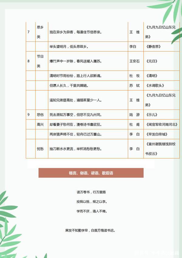 小升初语文:格言、俗语、谚语、歇后语,孩子多记记,作文写满分 2