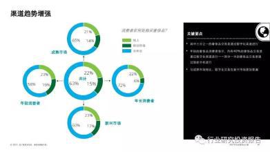 一分钟标签式自我介绍