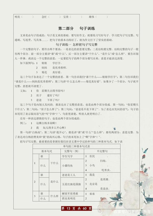 博士妈妈:小学作文素材+练习,打印给孩子,6年次次考100! 12
