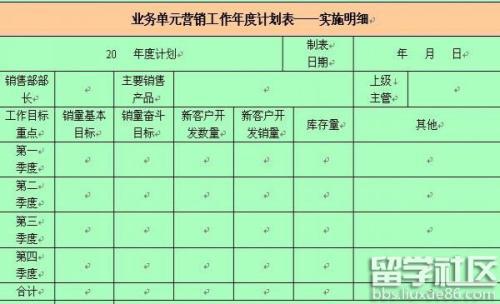 【热门】年度销售工作计划三篇
