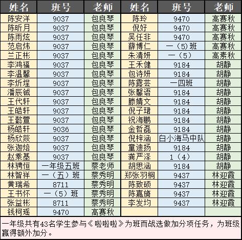 元宵节快乐 | “为班而战”第一个任务优秀读后感公示 3