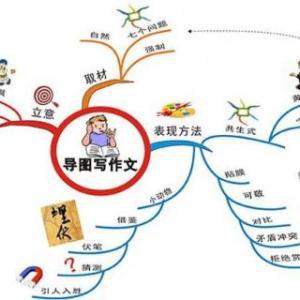 作文的写作技巧,就是要拓宽作文的思维维度!