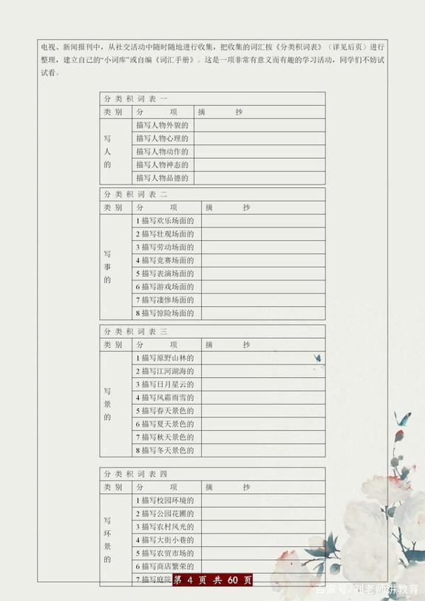 博士妈妈:小学作文素材+练习,打印给孩子,6年次次考100! 3