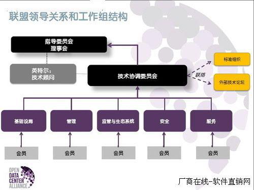 一种基于服务选取的SBS云资源优化分配方式的论文