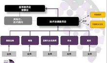 一种基于服务选取的SBS云资源优化分配方式的论文
