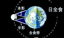 关于日全食的作文：天狗食日_550字
