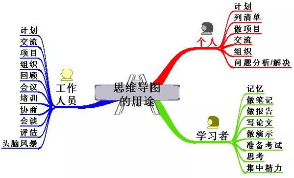 思维导图作文 15