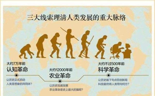 《人类简史》-读后感