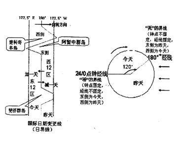 加强水文水资源勘测合理开发利用水资源论文