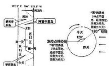 加强水文水资源勘测合理开发利用水资源论文